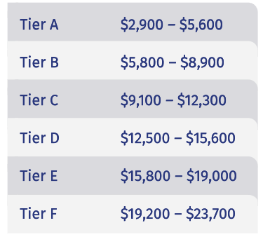 GEDS_VariableTuition_Chart