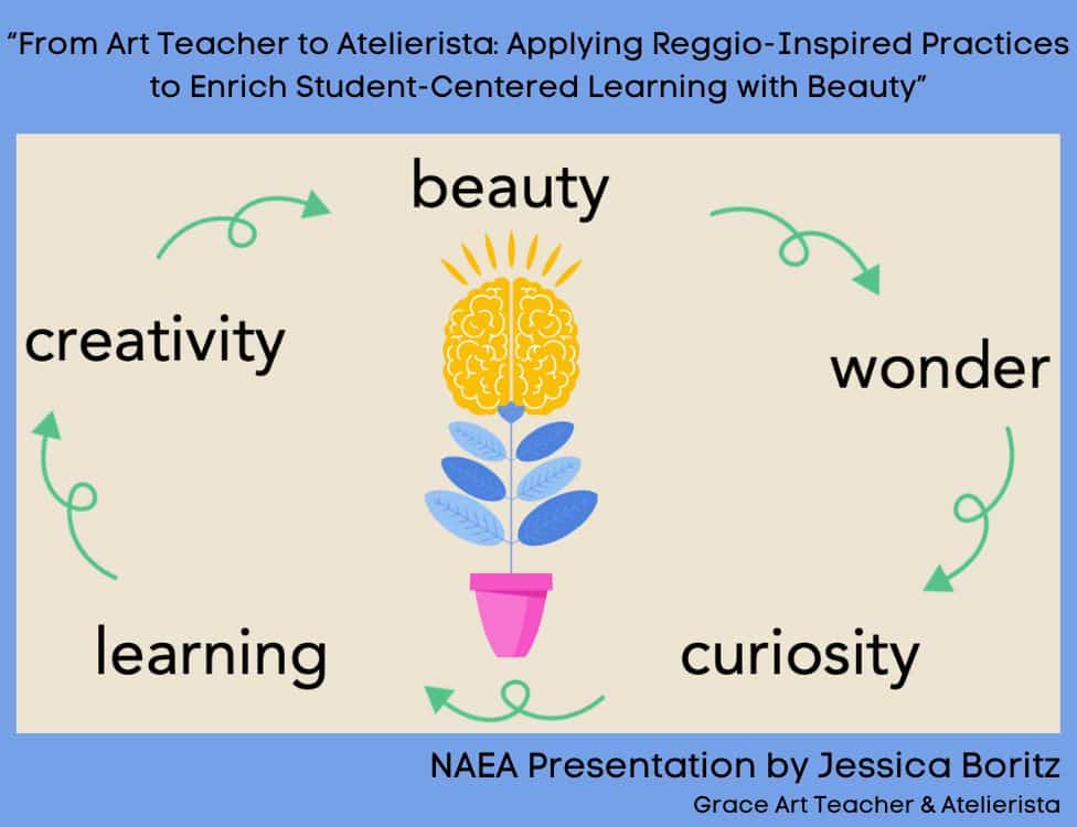 Art to Teacher to Atelierista Presentation